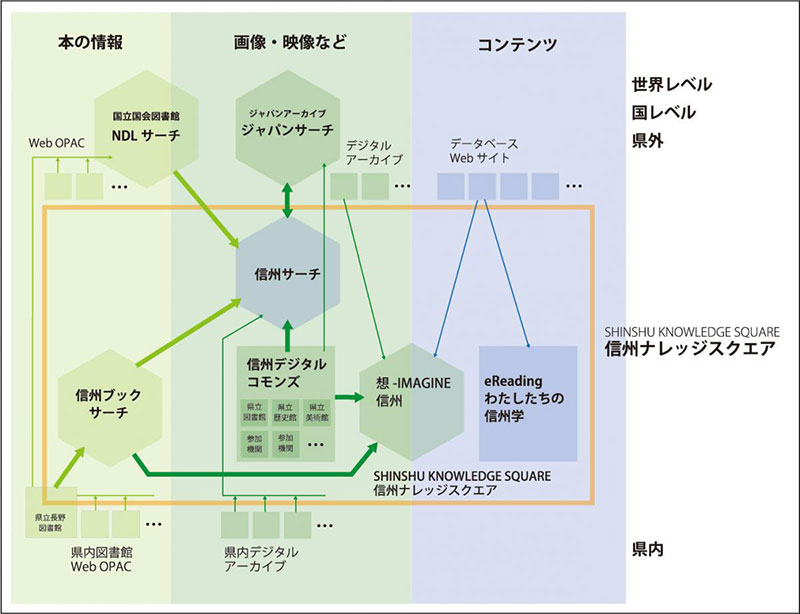 信州ナレッジスクエア