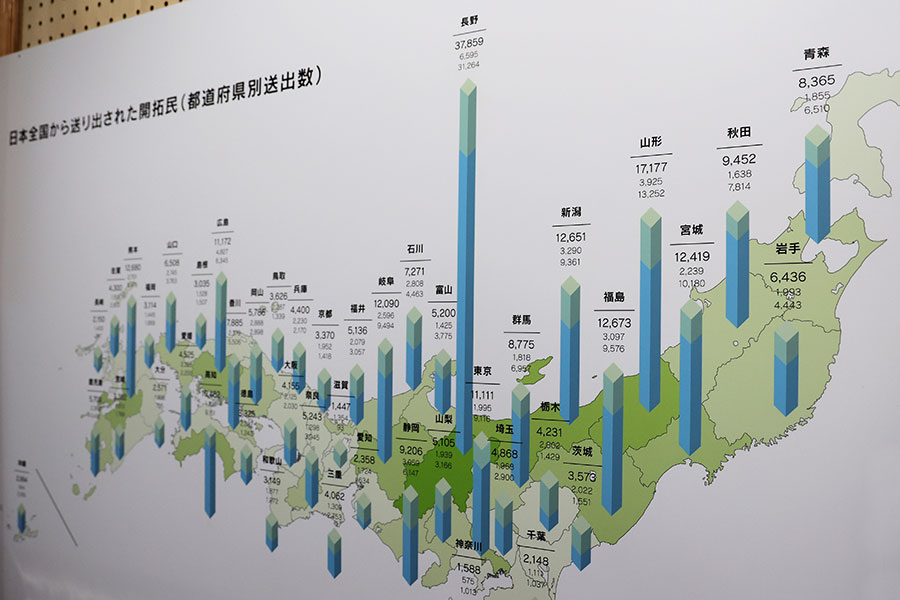 写真：満蒙開拓平和記念館のこれから
